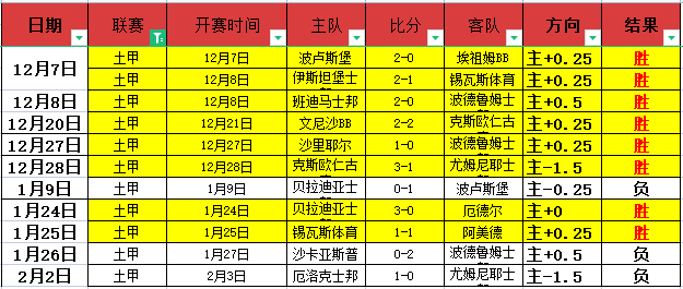总决赛倒计,五强队抢夺,晋级名额,皇冠体育app下载,皇冠体育官网,澳门皇冠体育,bet皇冠体育在线