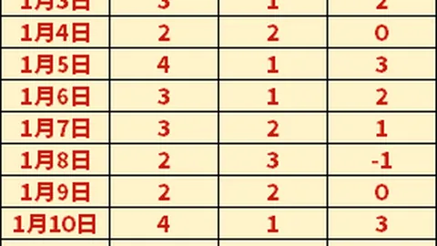 尤文与国米国家德比阵容公布：坎比亚索归来，道格拉斯-路易斯无缘比赛